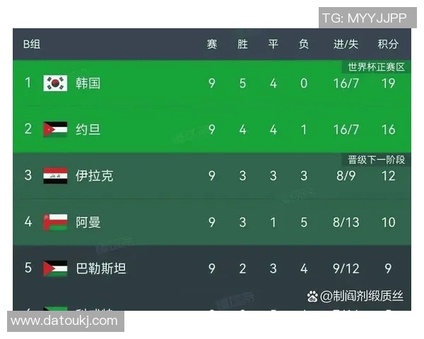 世预赛韩国对阵伊朗精彩直播全程回顾与赛后分析 世预赛韩国对阵伊朗精彩直播全程回顾与赛后分析